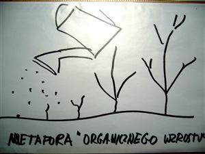 023 Metafora organicznego wzrostu Custom